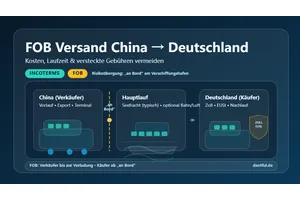 FOB Versand von China nach Deutschland: Kosten, Laufzeit & versteckte Gebühren vermeiden
